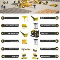 BRİKET – BETON PARKE VE BORDÜR ÜRETİM MAKİNASI (SET), Makina