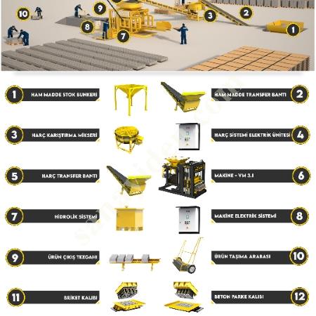 BRİKET – BETON PARKE VE BORDÜR ÜRETİM MAKİNASI (SET), Makina