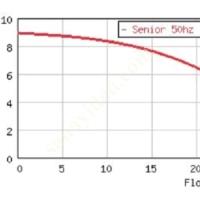 GRİNDEX 3.2 KW DALGIÇ POMPA – 80 M³/SAAT KAPASİTELİ, Dalgıç Pompa Fiyatları, Drenaj- Temiz Su- Kirli Su