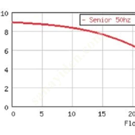 GRİNDEX 3.2 KW DALGIÇ POMPA – 80 M³/SAAT KAPASİTELİ, Dalgıç Pompa Fiyatları, Drenaj- Temiz Su- Kirli Su