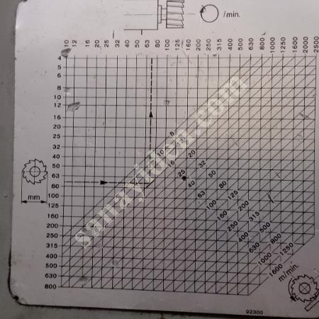 SATILIK CNC BORWERG – YERİNDE GÖR, TEST ET, KARAR VER!, Makina